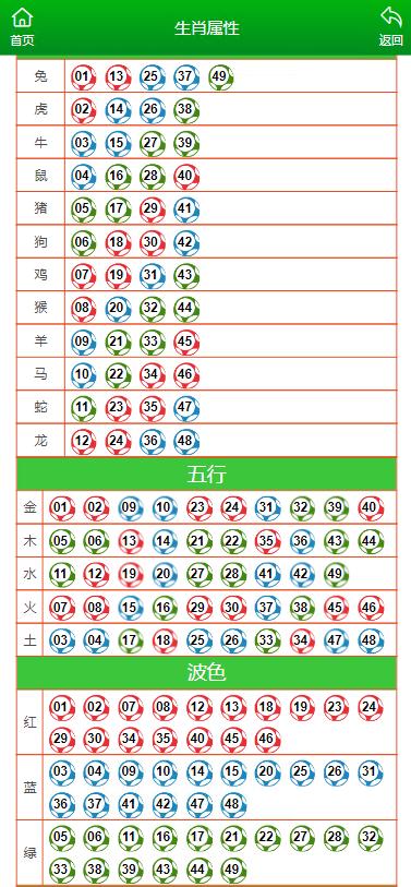 同强劲 第19页