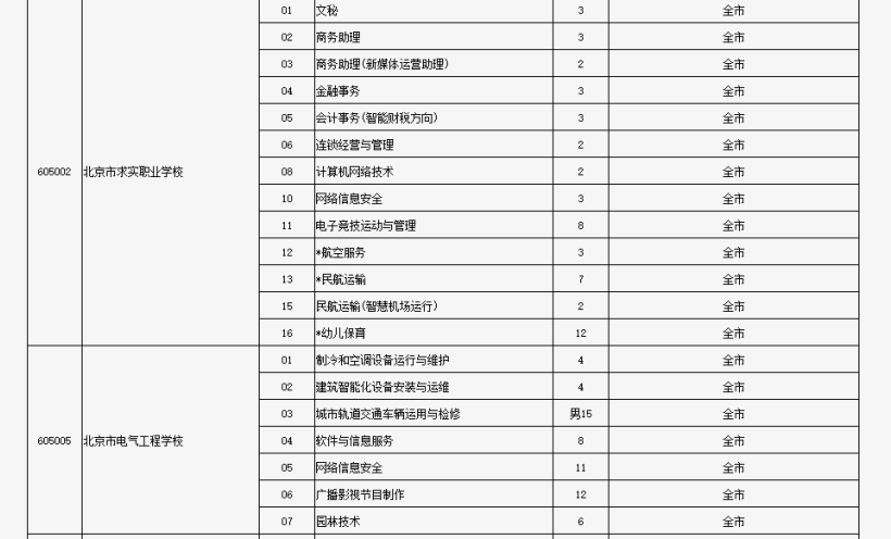 澳门开奖结果+开奖记录表生肖,专业解析说明_经典版85.128