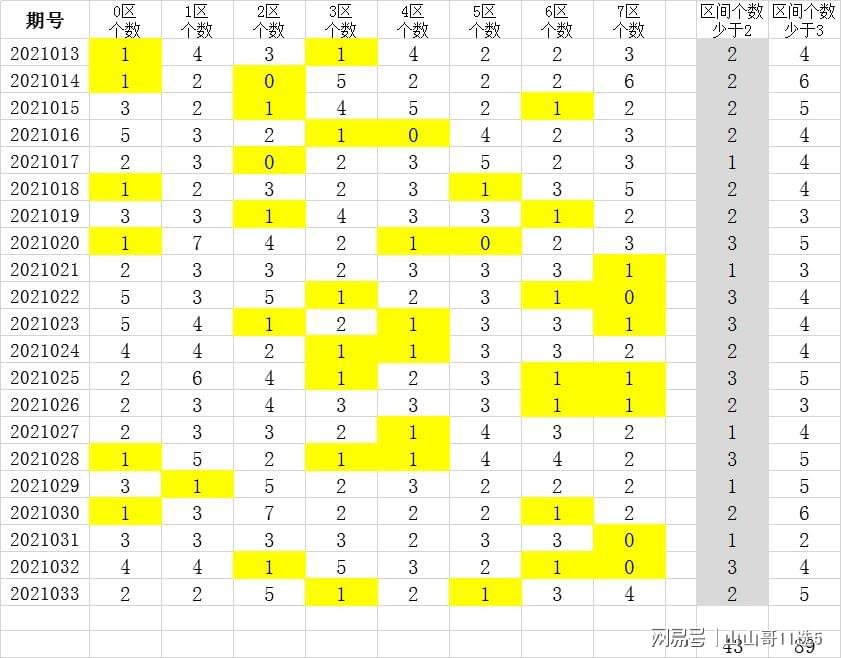 新澳天天开奖资料大全三中三,收益分析说明_nShop83.869