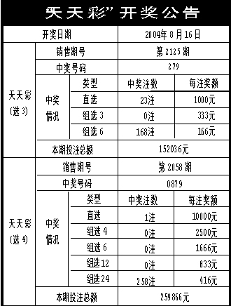 新址二四六天天彩资料246,连贯评估方法_精装版29.942