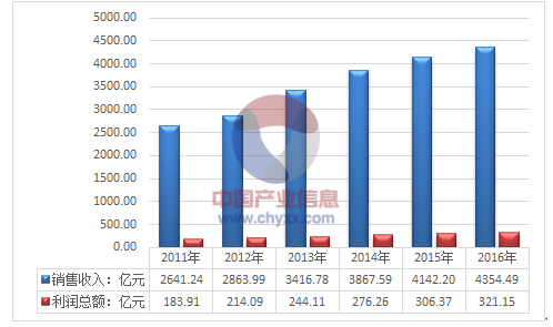 2024新 天天资料免 大全,实地分析数据应用_挑战款38.55