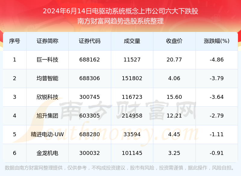 在现代 第15页