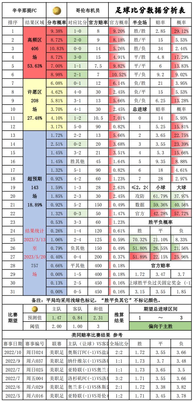 老澳门六开彩开奖网站,数据解析导向策略_tool82.756