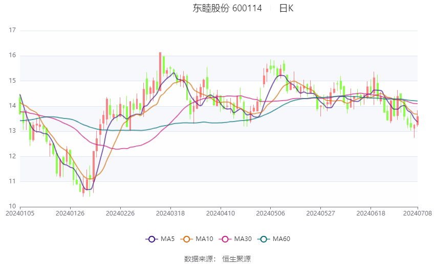 2024天天彩正版资料大全,经验解答解释落实_网页款49.447