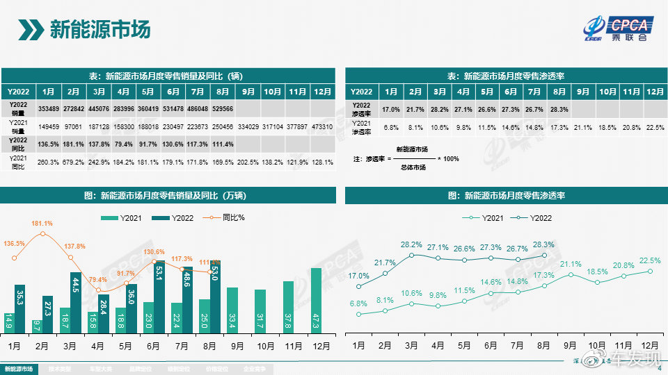 新奥今天晚上开什么,全面执行数据设计_Essential53.805