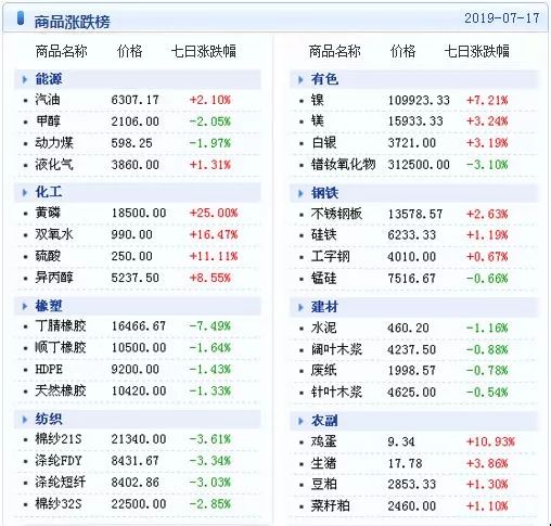 在现代 第8页