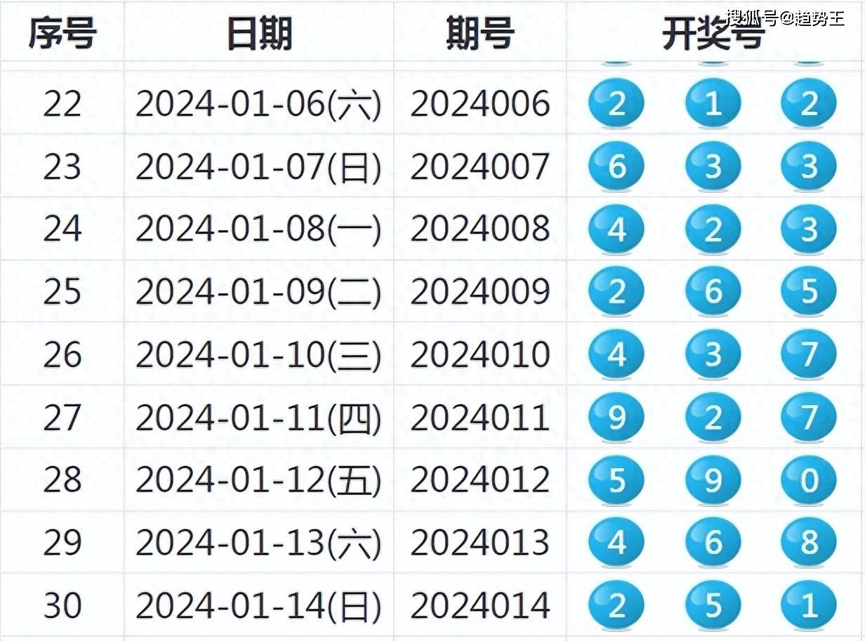 2024新奥历史开奖记录78期,数据引导策略解析_VE版82.989