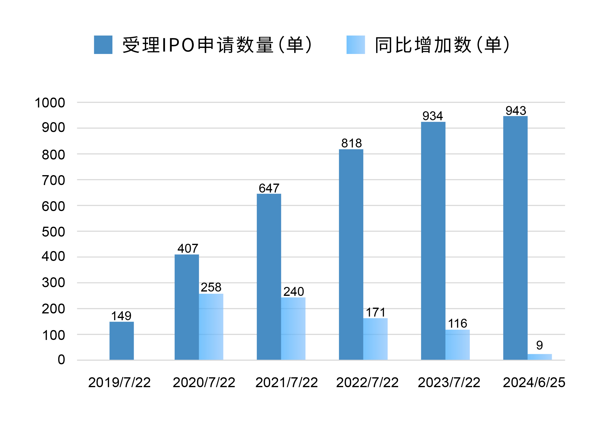 及卓越 第4页