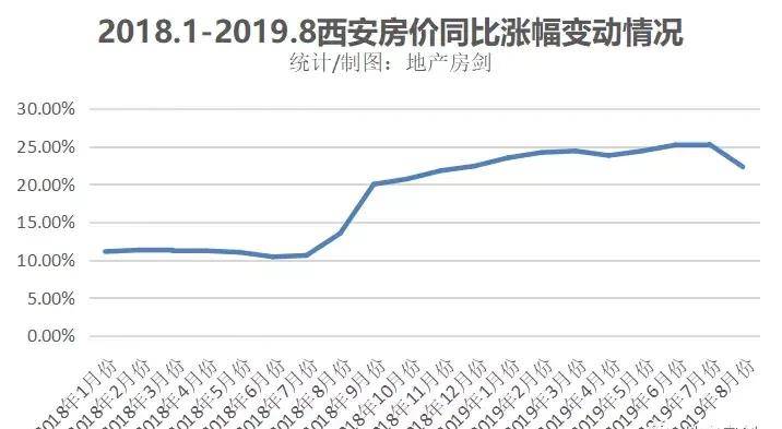 西安房价上涨趋势、原因及影响深度分析