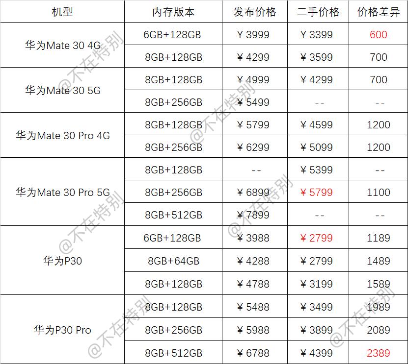 华为最新手机，科技与美学的巅峰融合