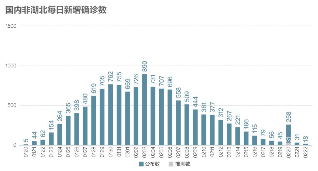 最新中国疫情数据统计与深度分析