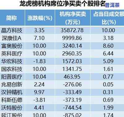 2024澳彩免费公开资料查询,实证数据解析说明_游戏版14.60