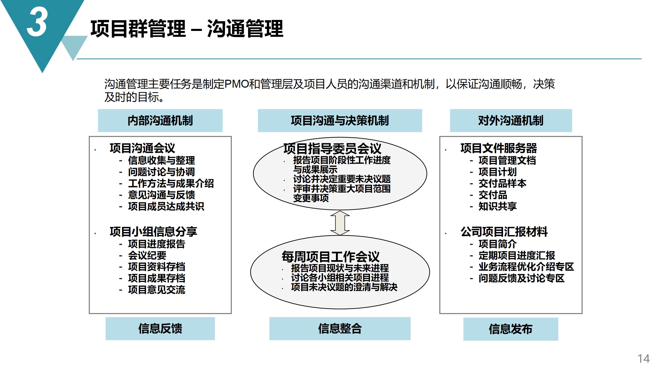 香港最快最精准的资料,项目管理推进方案_Executive41.247