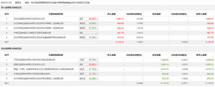 源源不 第2页