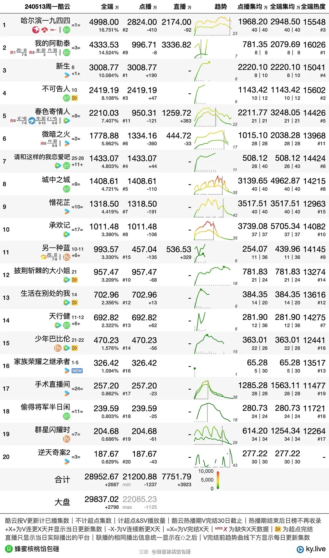 澳门一肖904小龙女,深度应用数据策略_社交版39.641