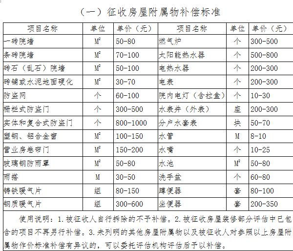 为各类 第2页