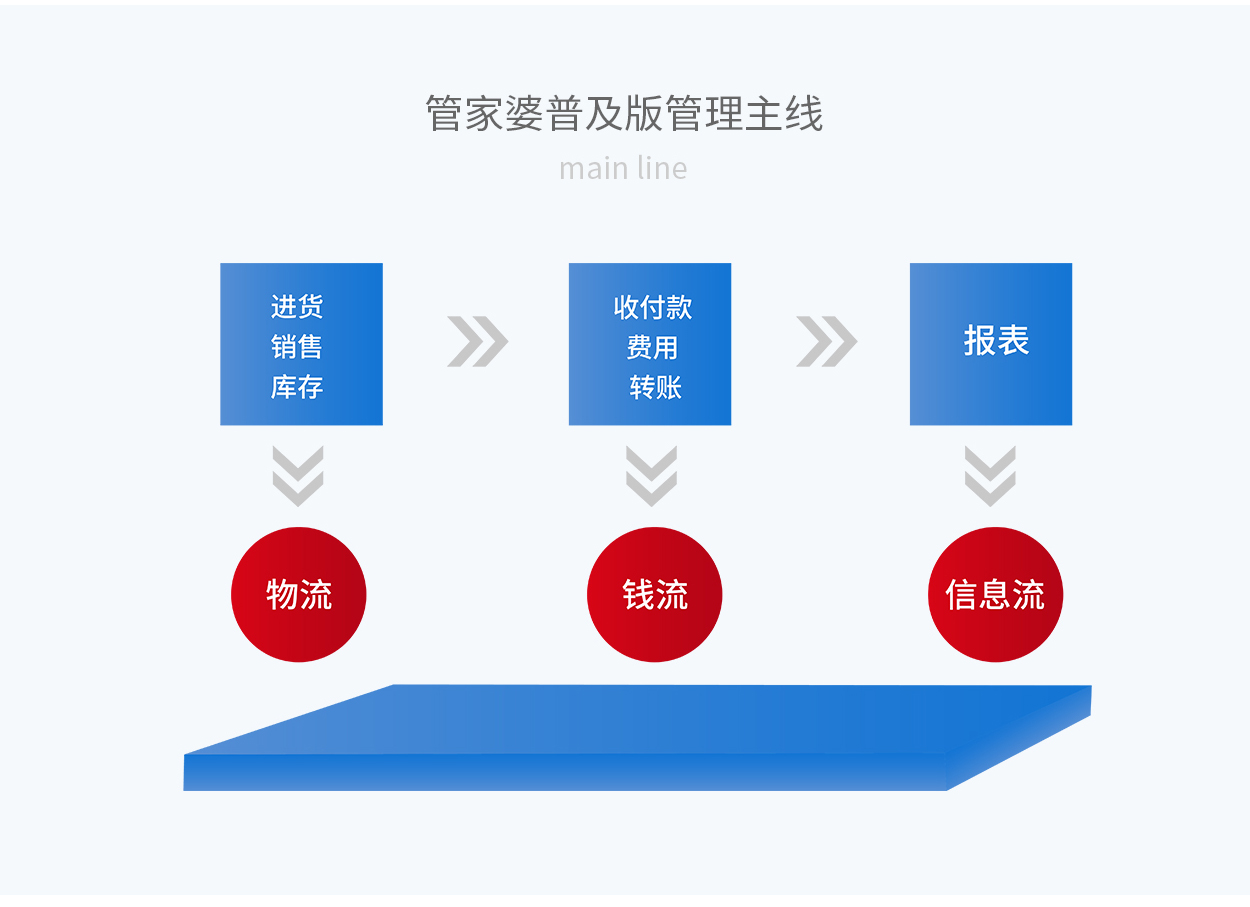 7777788888精准管家婆使用方法,精细化策略解析_手游版50.769