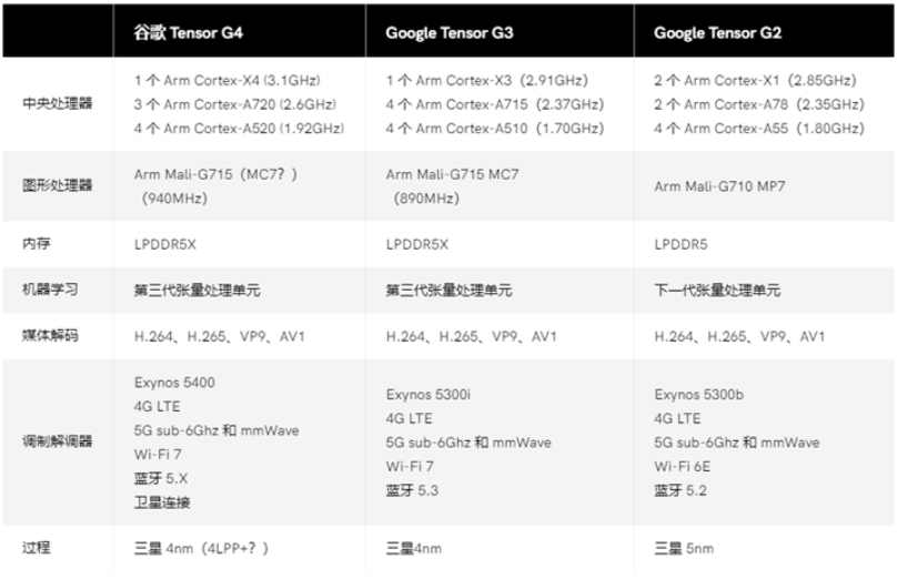 澳彩精准资料免费长期公开,迅捷解答计划执行_Device31.290