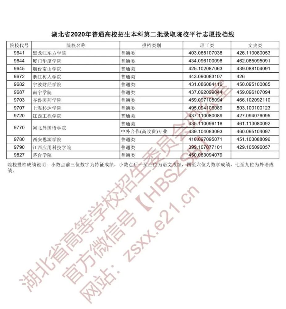 湖北省二本投档线最新解析及趋势探讨