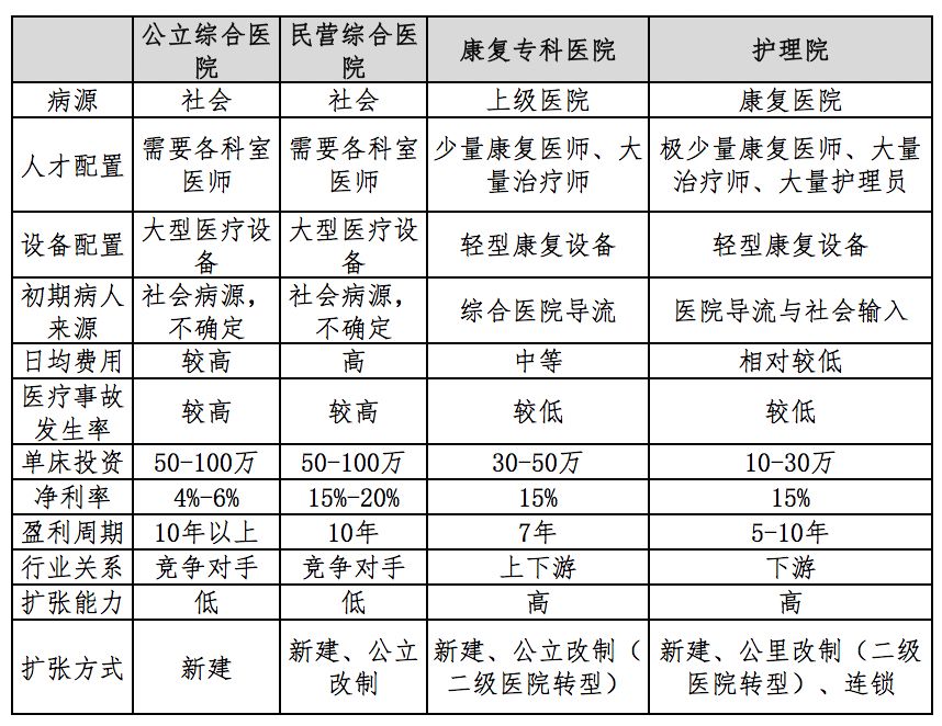 康复治疗最新政策研究解读