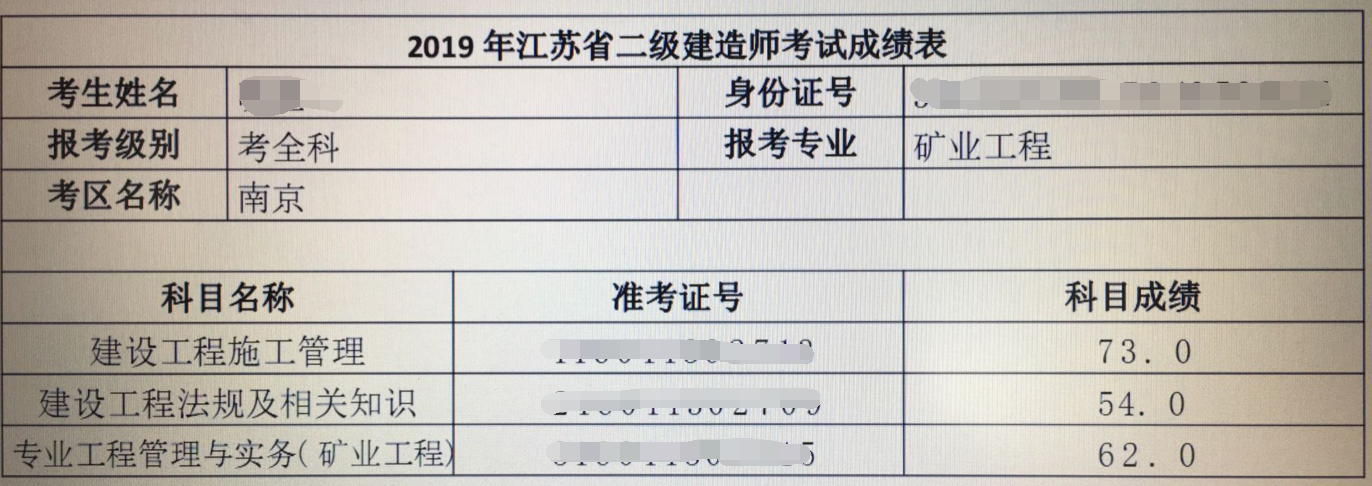 江苏最新二建分数线解析与解读