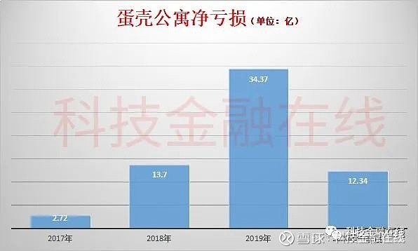 蛋壳公寓最新动态及未来发展展望，今日消息一览