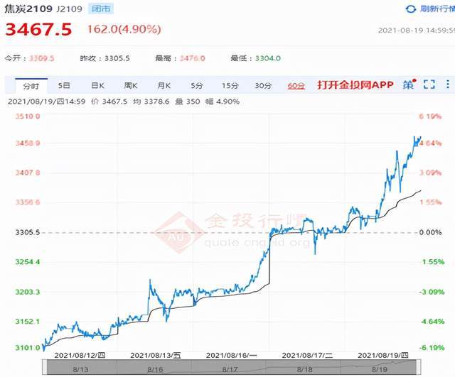 最新焦煤期货行情分析与展望，市场走势及未来趋势解析