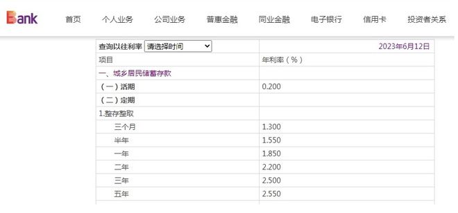 六大银行利率最新动态，影响及未来展望