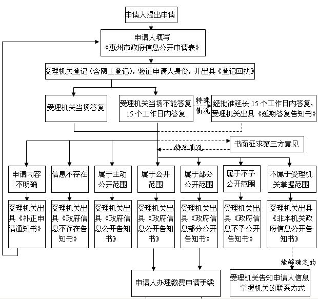 澳门最准的资料免费公开管,标准化流程评估_8K43.330