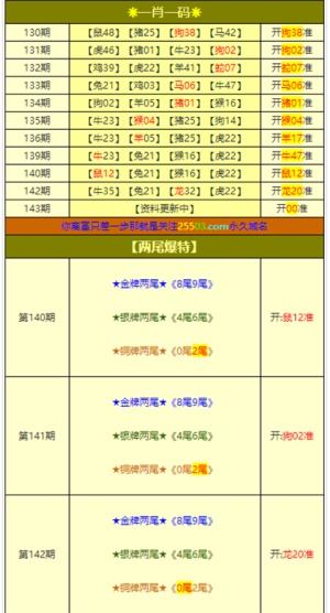 老澳门彩4949最新开奖记录,专家评估说明_LT13.995