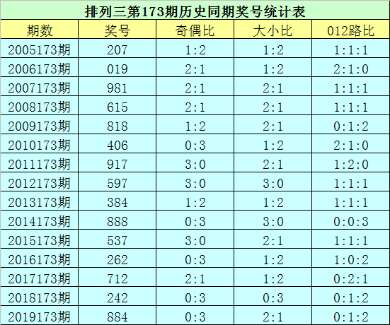 新澳门六肖期期准,可靠评估说明_watchOS58.10