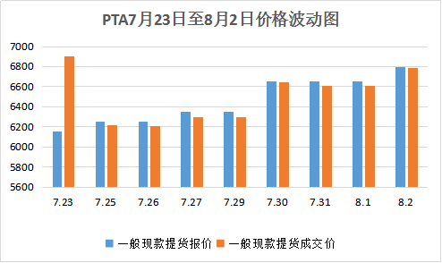 PTA现货价格行情解析，最新报价、市场动态与未来展望