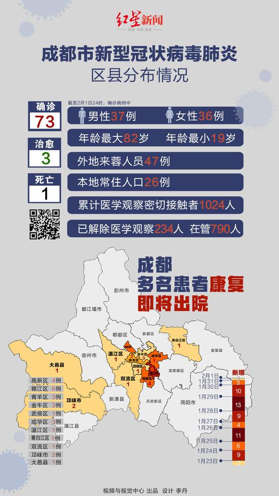 成都最新新冠肺炎疫情动态