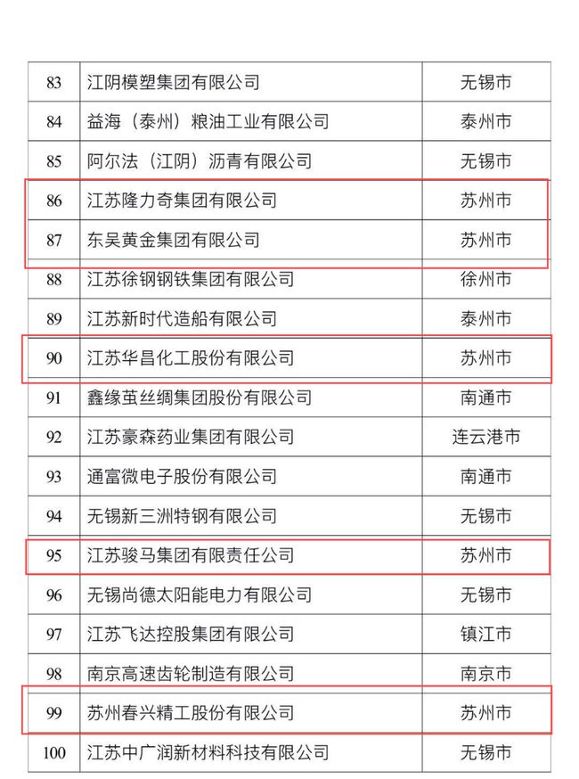 江苏省企业繁荣新纪元，最新工商业百强榜单揭晓