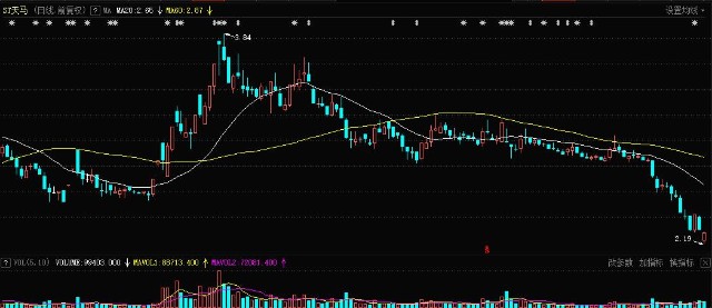 ST天马股最新消息全面解读与分析