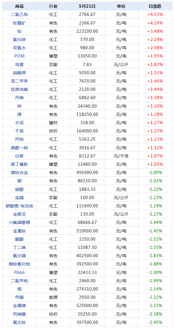 新澳天天开奖资料大全最新54期,深层策略数据执行_FT37.773