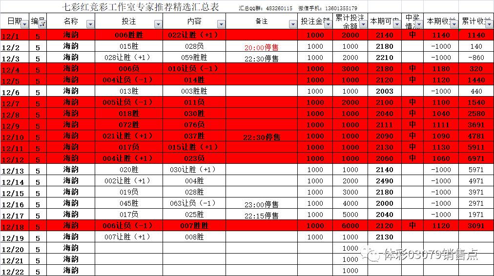 黄大仙三肖三码必中三,深层数据计划实施_高级版97.639