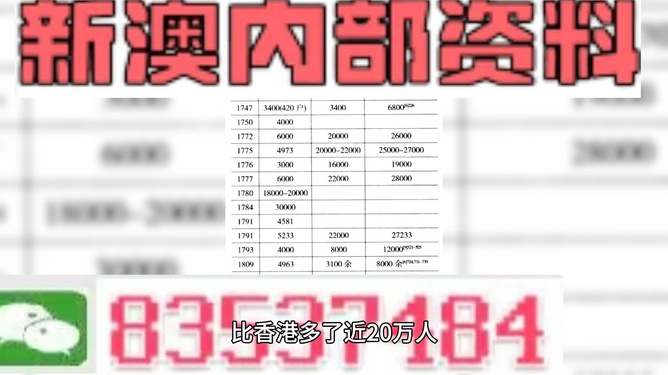 新澳精准资料免费提供,现状解析说明_经典版95.783