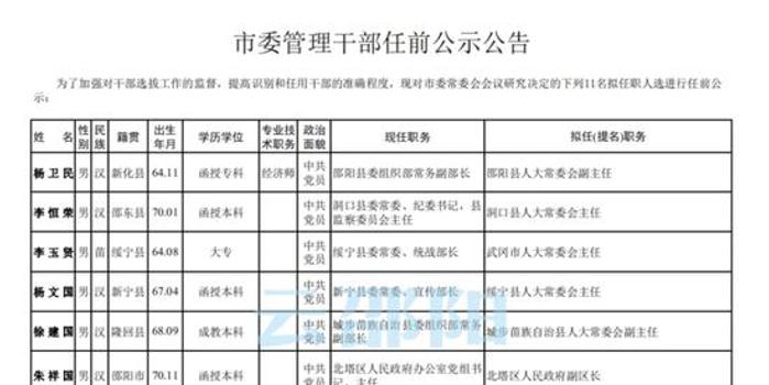 邵阳市委最新任命公示揭晓