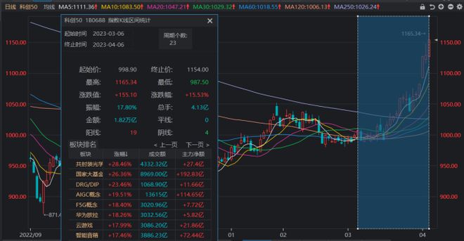 科创50股票，新机遇与挑战并存的投资热点