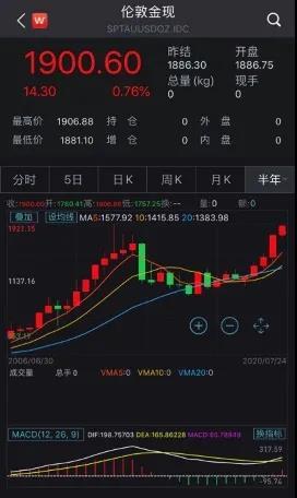 贵金属白银实时价格动态及分析