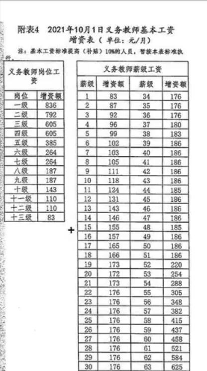 最新老师工资标准，重塑教育吸引力与公平性的关键举措