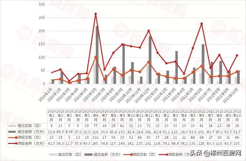 湖南郴州市最新房价走势更新