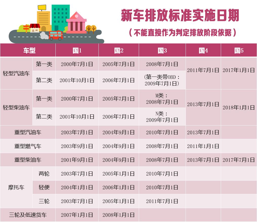 惠州限行最新动态，解读细节与影响分析