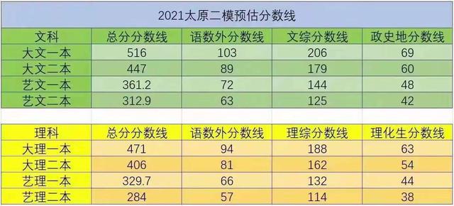 全国高考划线最新动态，改革引领教育新篇章