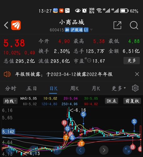 小商品城股票最新动态解析