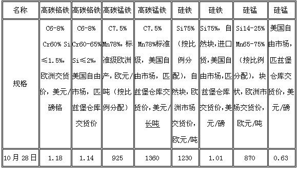 铁合金期货最新动态及市场走势分析与展望