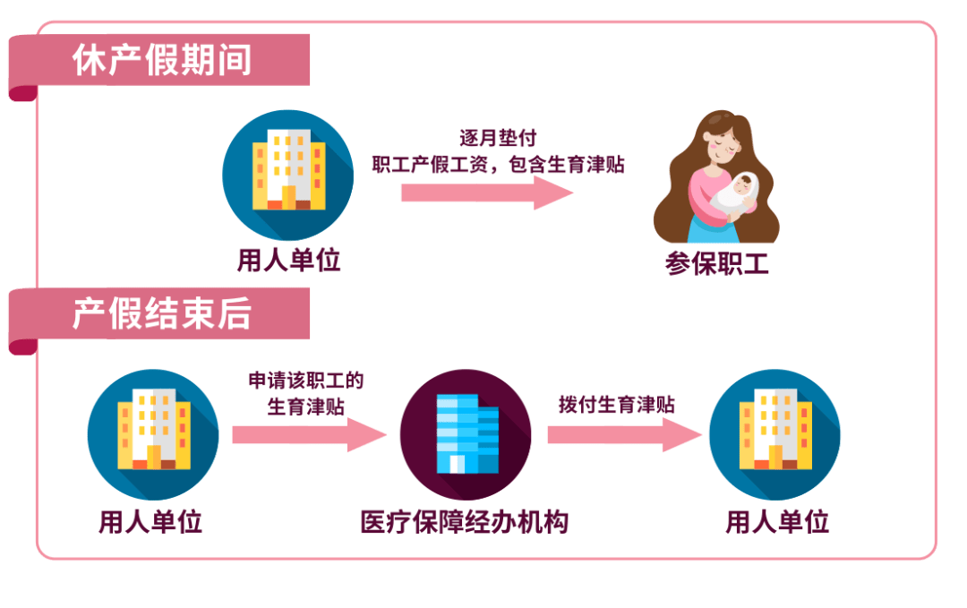 深圳市产假最新规定（2019年详解）