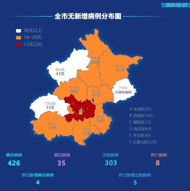 北京新冠肺炎最新症状深度解析