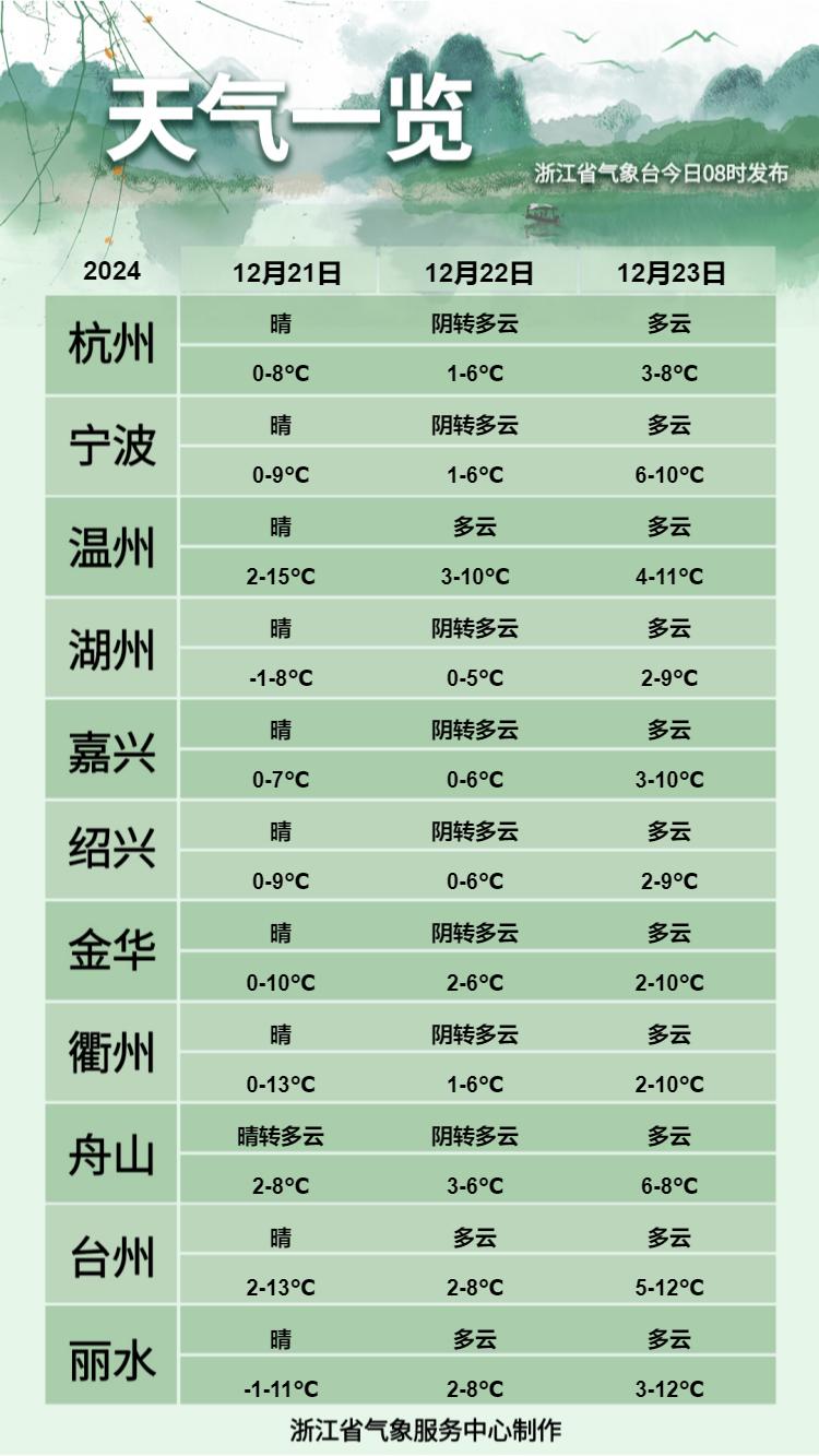 浙江气象台最新气象分析报告